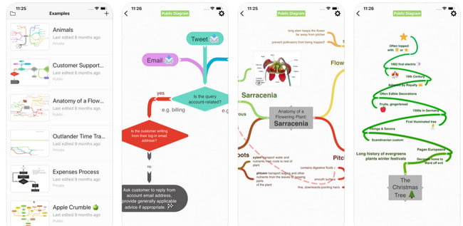 mind map tool