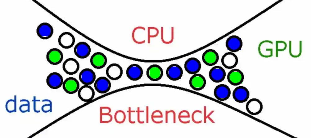 GPU and CPU process in bottleneck calculator
