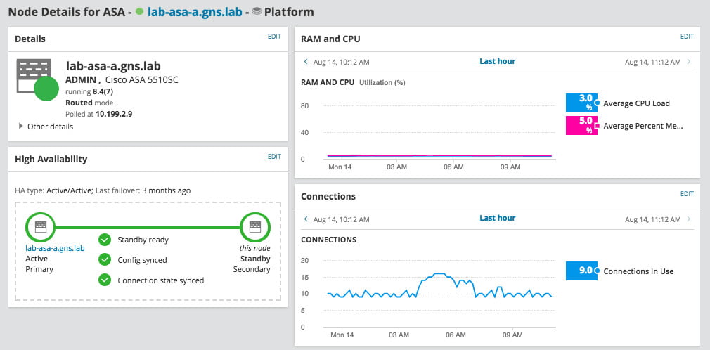 network monitoring