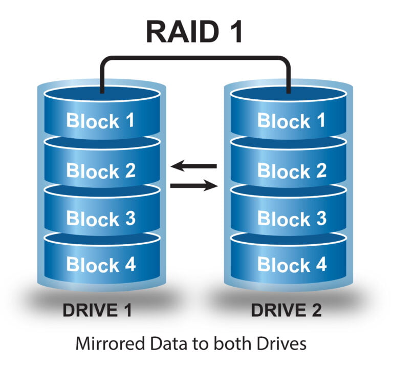 Как переделать raid 0 в raid 1